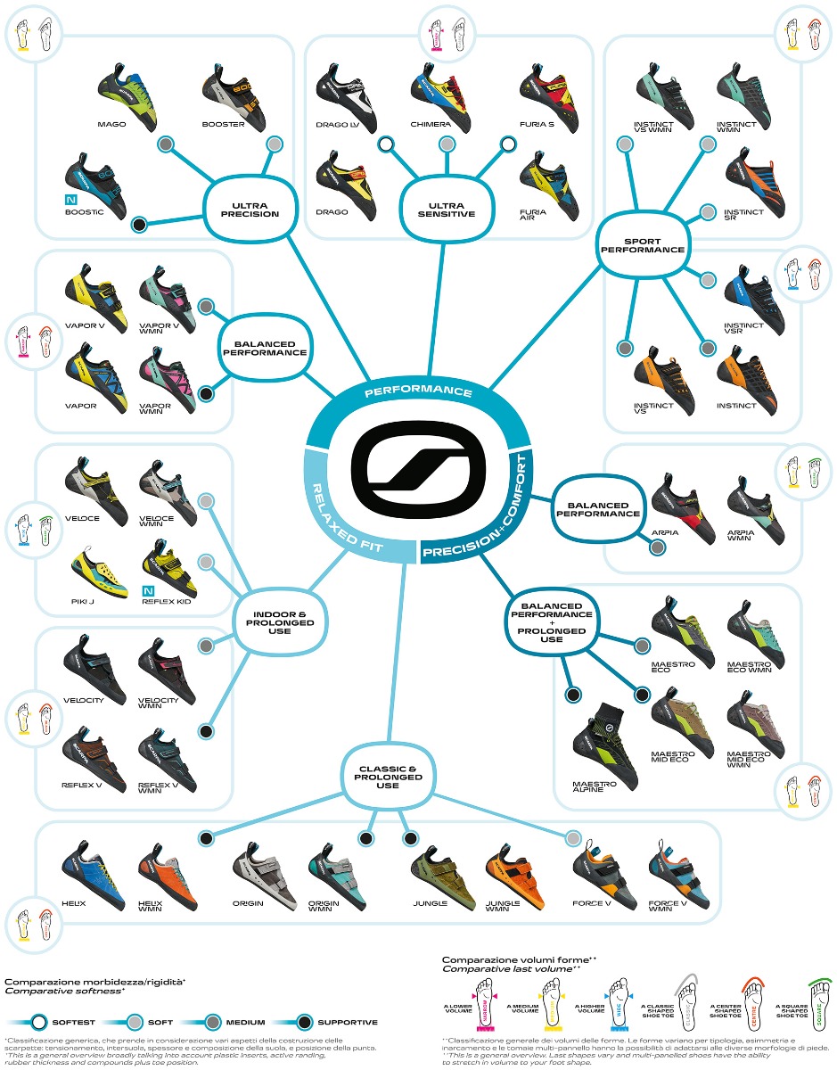 SCARPA Drago LV climbing shoes